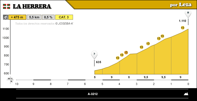 altimetria