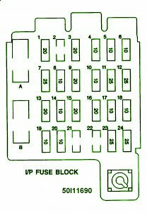 Chevrolet Fuse Box Diagram: Fuse Box Chevy Truck V8 Instrument Panel 