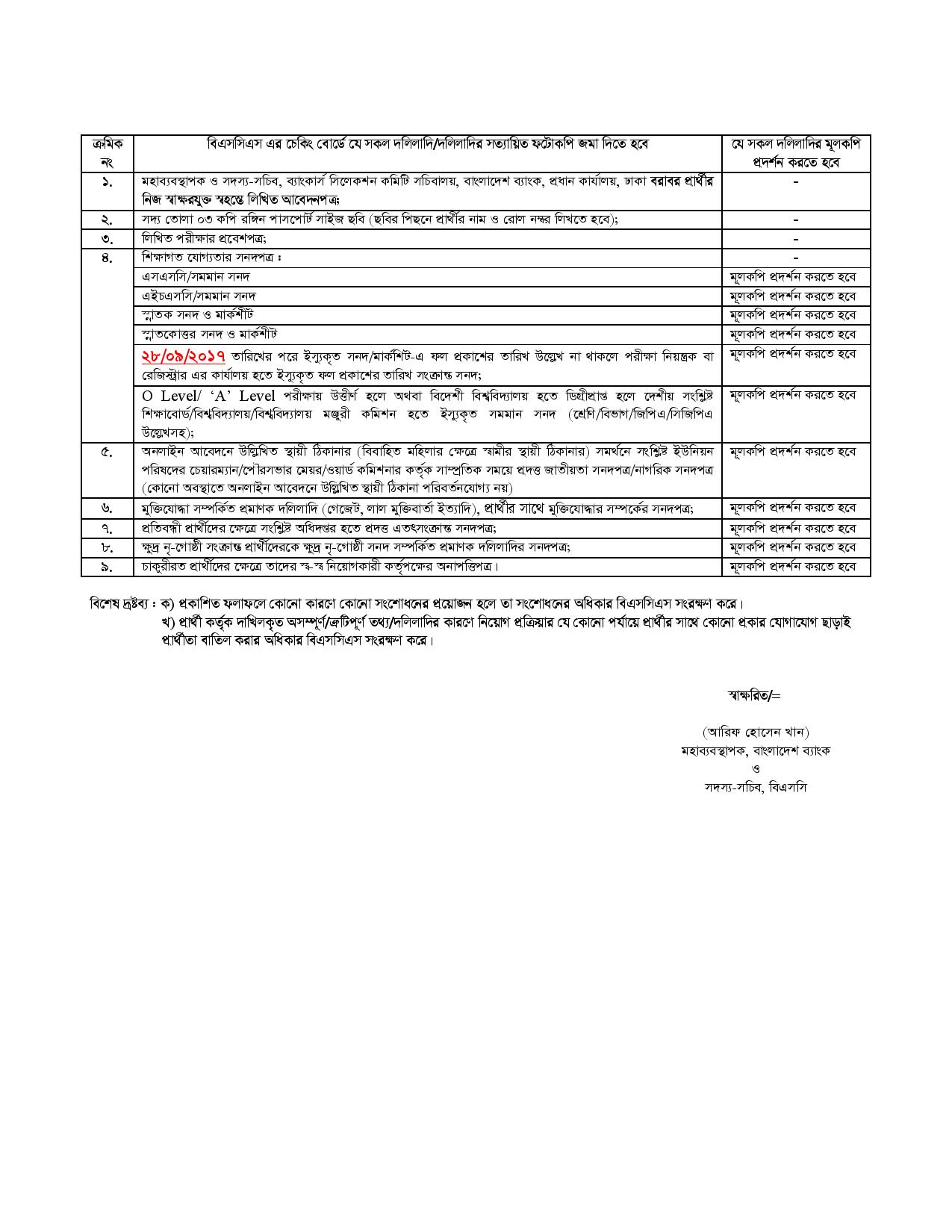 Janata Bank LTD Exam Date Published