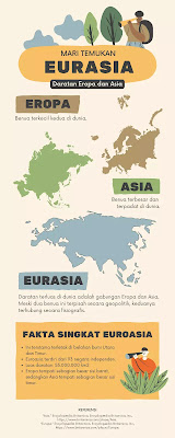 Geographic Infografis