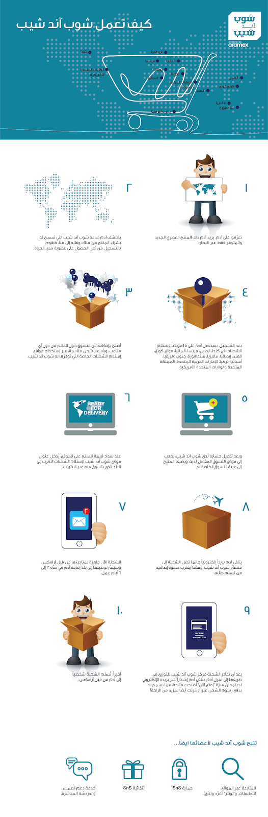 الشراء من أمازون: كيف تشتري من أمازون ليصلك المنتج إلى منزلك؟