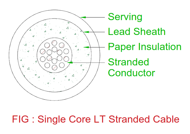 single-core-li-stranded-cable