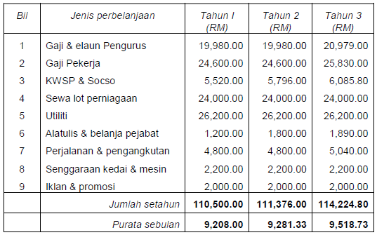 Business Plan Nazri ~ ITE