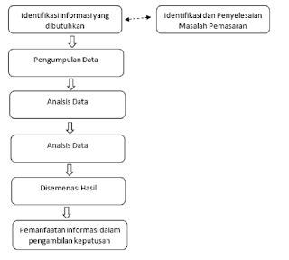 Pengertian Riset Pemasaran