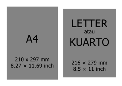  Kertas mungkin akan menjadi salah satu benda yang akan senantiasa mengisi kehidupan kita Mengenal Ukuran Kertas F4 A4 Legal Letter Folio Kuarto