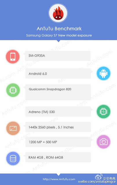 Samsung Galaxy S7 Edge lộ cấu hình khủng
