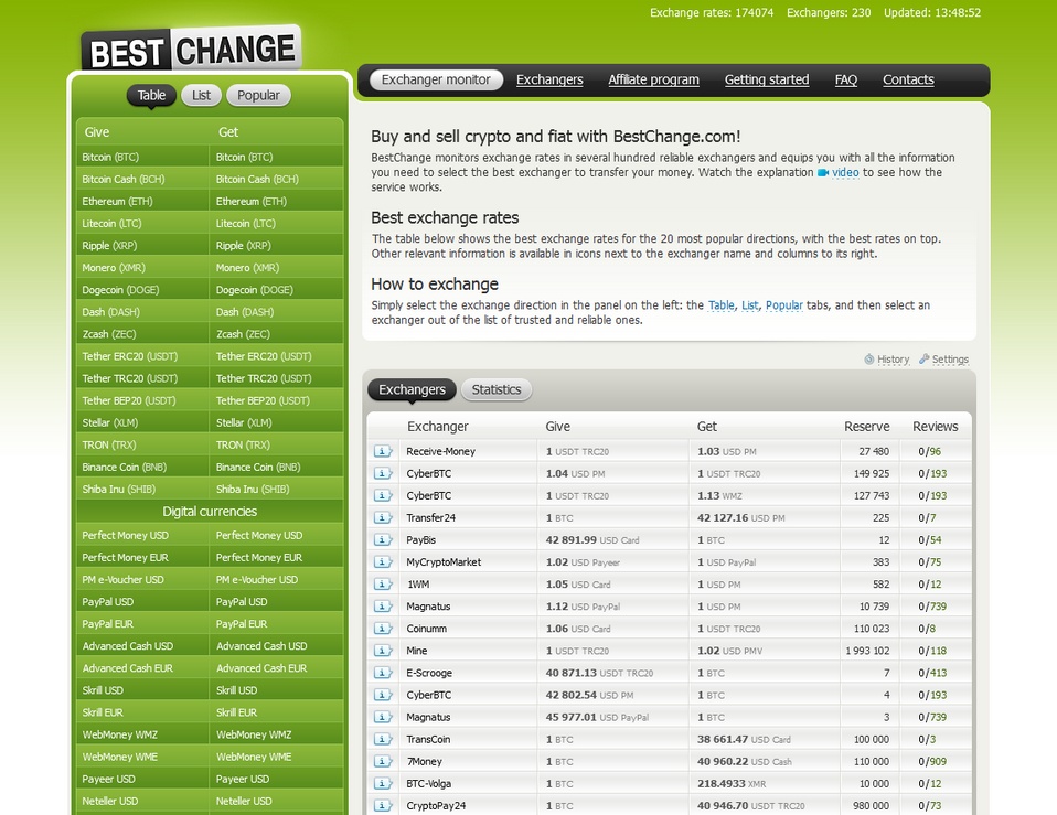 BestChange bookmakers