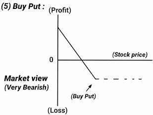 Option Trading Strategies image, Buy Put Strategies