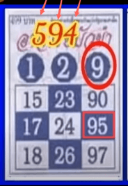 Thailand Lottery 3UP VIP pair open 16/08/2022 -Thailand Lottery 100% sure number 16/08/2022