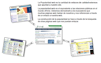 Imagen que ilustra una serie de páginas web que contienen enlaces extradocumentales y que enlazan entre sí. El texto de la imagen dice: "La popularidad web dx la cantidad de enlaces de calidad externos que apuntan a nuestro site"