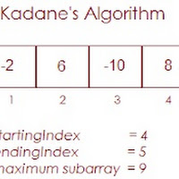 Maximum Sum Contiguous Subarray using Kadane's algorithm.