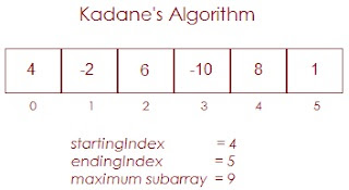 max sum contiguous subarray in java