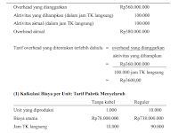 Contoh Soal Dan Jawaban Biaya Berdasarkan Aktivitas