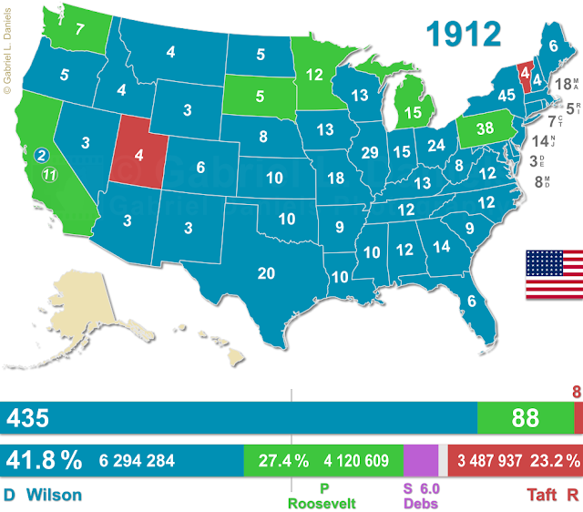 United States of America presidential election of 1912