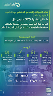 وظائف وزارة السياحة 100,000 وظيفة للرجال والنساء