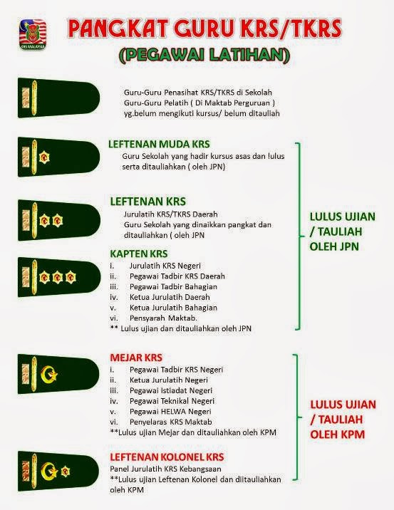 PUSAT SUMBER SMK BAGAN SERAI Kadet  Remaja  Sekolah 