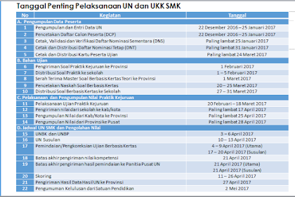 Tanggal-tanggal Penting Terkait UN dan UKK SMK 2017