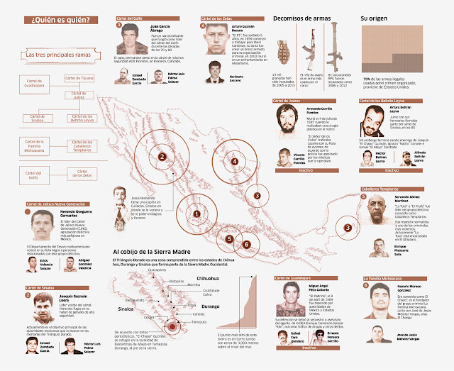 El narcotráfico en México y sus orígenes (+infografía)