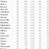 Epl Table 2009