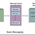 An introduction to Microsoft Message Queuing