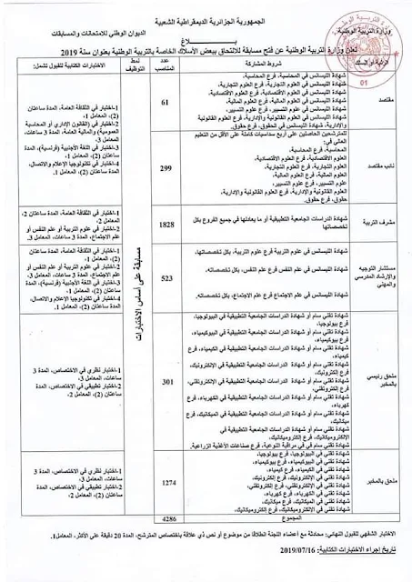 التخصصات المطلوبة لمسابقة اسلاك الإدارة 2019