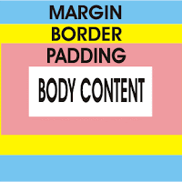 Padding, Margin Dan Border Pada CSS