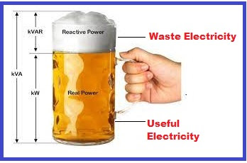 KVA Full Form in Electrical