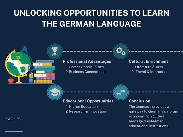 Compelling reasons to learn German