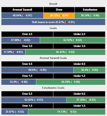 Prediksi Mix parley Arsenal Sarandi vs Estudiantes Tgl 5 July 2022