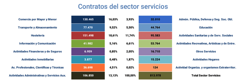 Contratos_registrados_Esp ene24-7 Francisco Javier Méndez Lirón