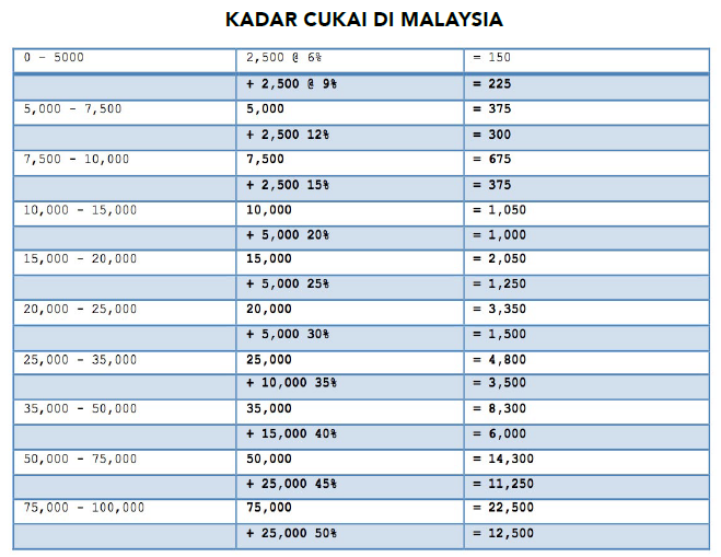 Rujukan Peperiksaan Dan Panduan Temuduga Kerajaan