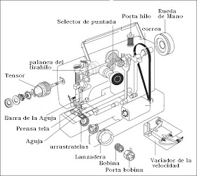 Maquina industrial de coser y sus partes