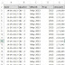 Excel VBA - Use Collection Object in Userform ListBox