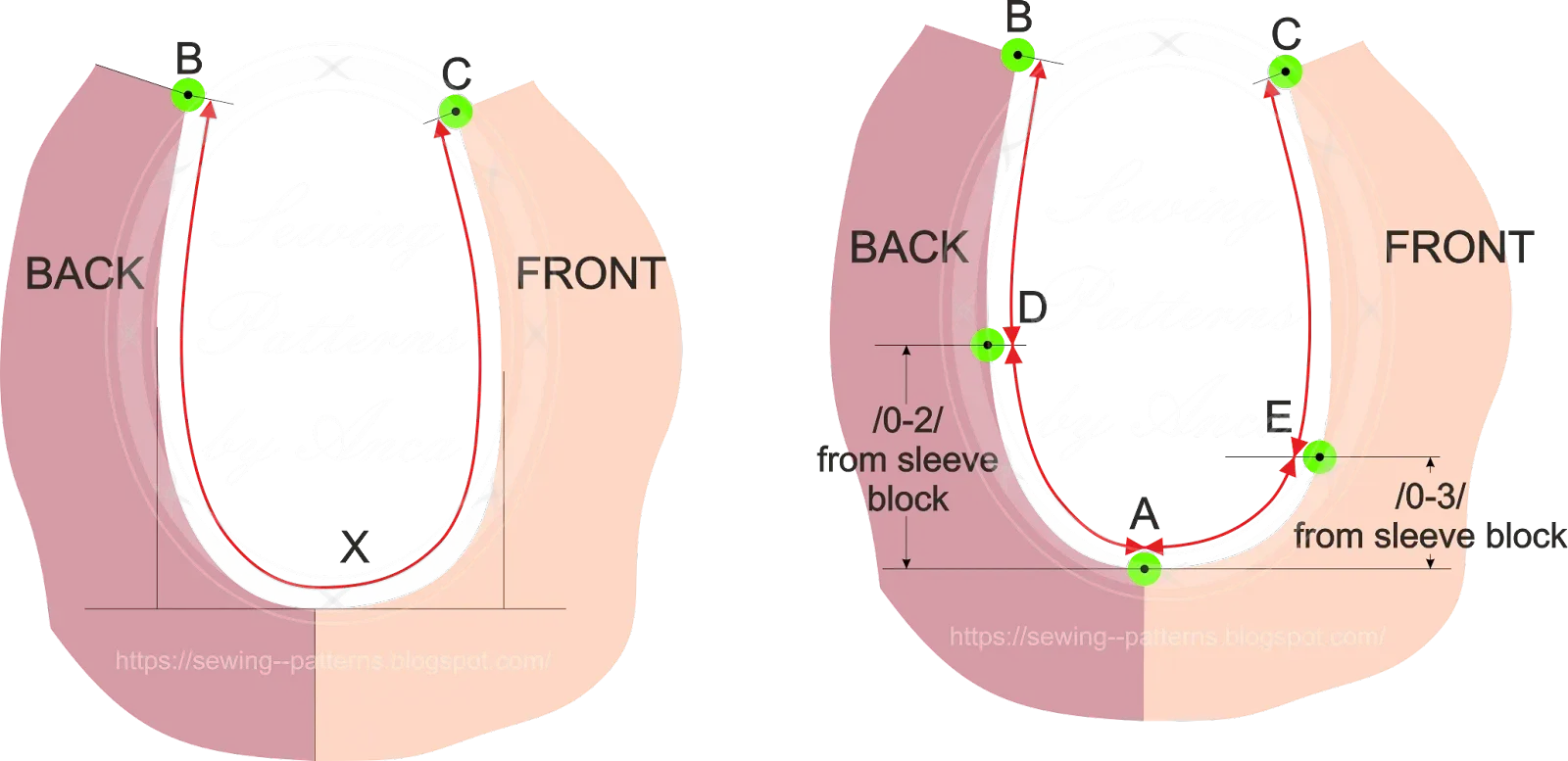 Child armhole measurement