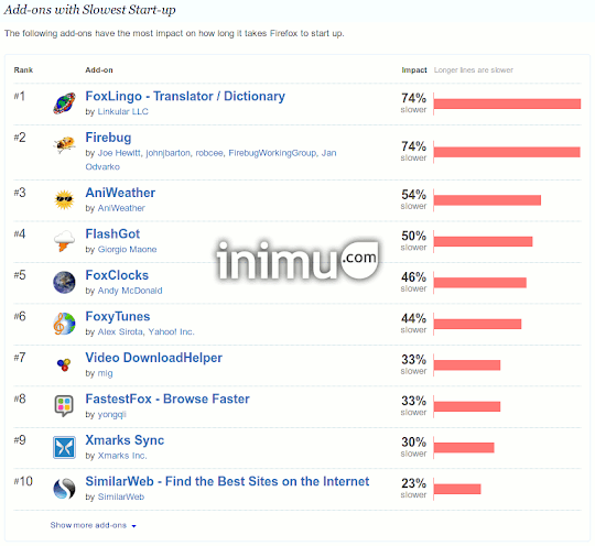 firefox-slowest-start-up-add-ons.png