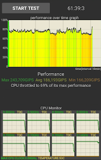 Oppo Reno8 5G test performance