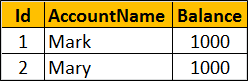 sql server concurrent transactions