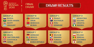 Hasil Drawing Pembagian Grup Piala Dunia 2018