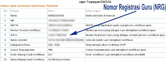 Cara Cek NRG Bagi Guru Yang Telah Bersertifikasi Profesi 2014 Pada