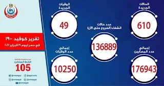 الصحة: تسجيل 610 حالة إيجابية جديدة بفيروس كورونا ..و 49 حالة وفاة