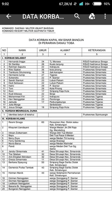 Nama-nama penumpang KMP Sinar Bangun