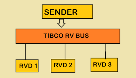 How to fix tibrvnative.dll : Can't load IA 32-bit .dll on a AMD 64-bit platform? Solution