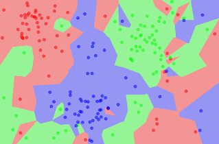 Python: Predictive Analysis - supervised learning: k-nearest neighbours algorithm | APDaga Tech