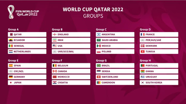 ফিফা বিশ্বকাপ ড্র ২০২২ - fifa world cup 2022 draw