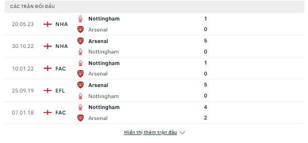 Kèo Bóng Đá Arsenal vs Nottingham, 18h30 ngày 12/8-Ngoại Hạng Anh Doi-dau-12-8