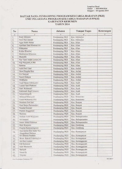 Daftar Pendamping PKH Kabupaten Kebumen