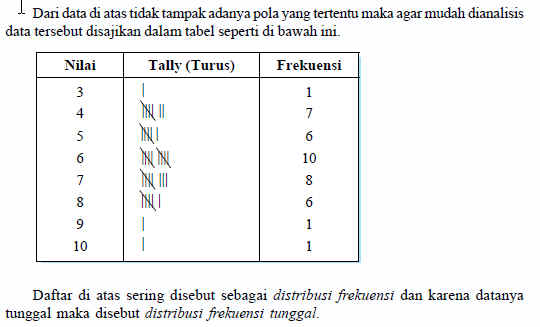 Rumus Statistika  Menyajikan Data Dalam Bentuk Tabel 