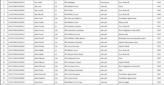 Nama Nama Pengangkatan Tenaga Honorer K2 Tahun 2017