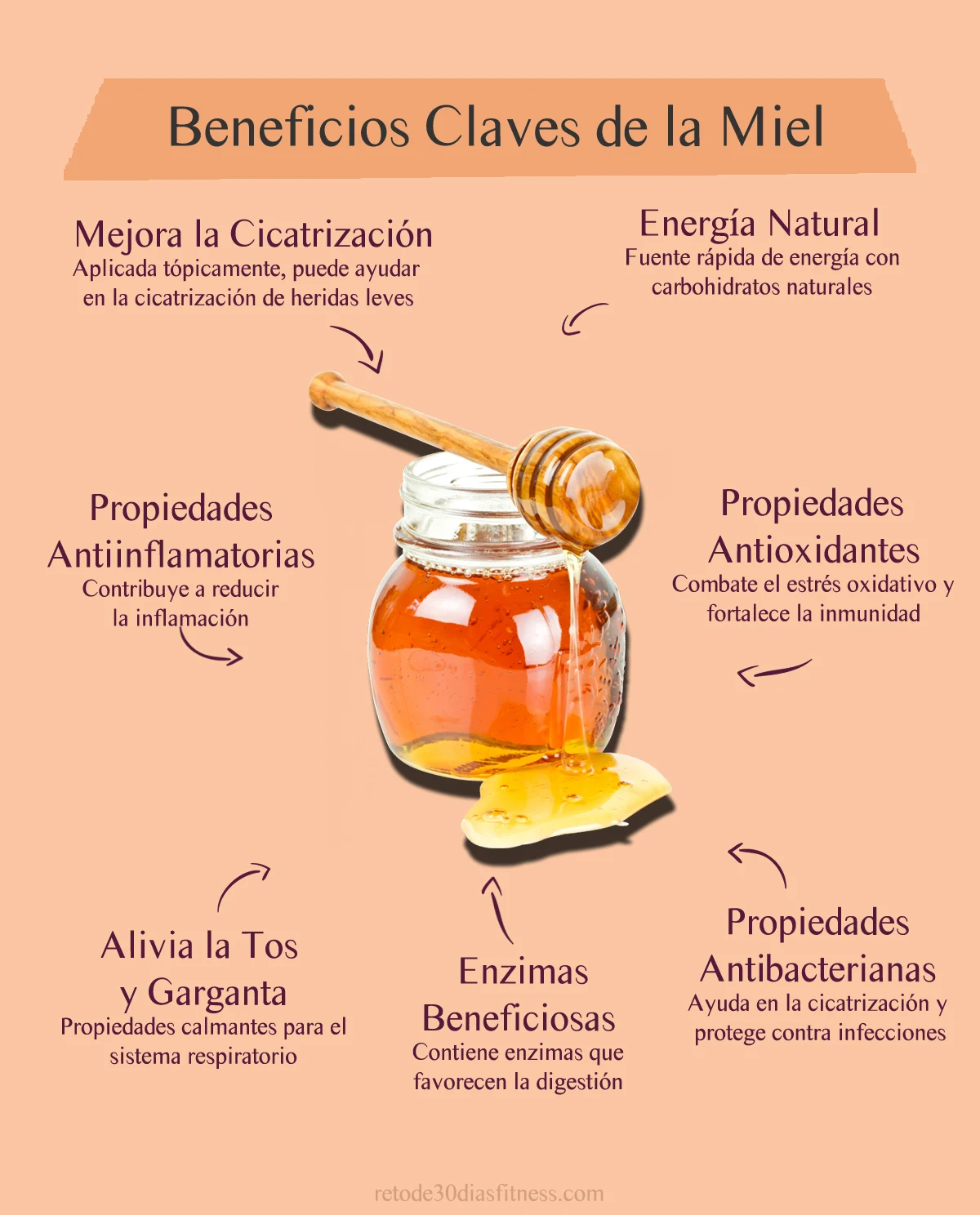 Infografía: Beneficios de la miel
