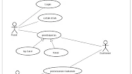 Contoh Deskripsi Use Case Diagram